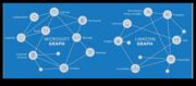 LinkedIn Dynamics Veids, kā peļņa no platformu profesionālai tīklu veicināšanai