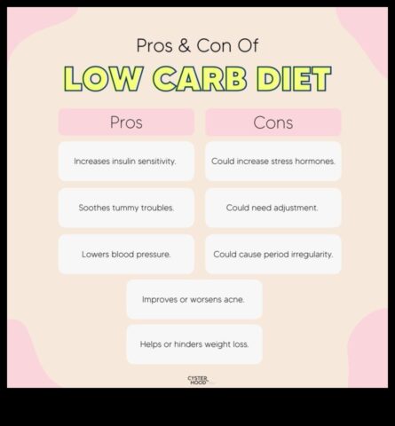 PCOS ir jums atbilstoša uzturs izmantojot zemu ogļhidrātu saturu