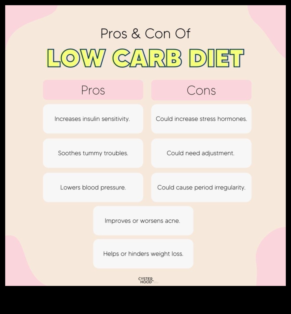 PCOS ir jums piemērota diēta ar zemu ogļhidrātu saturu 1 Zema ogļhidrātu satura diētas loma PCOS pārvaldībā: visaptveroša pieeja