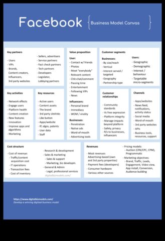 Reklāmguvumu plūsmas Pareizais veids, kā peļņa no Facebook, lai jūs varētu veidotu savienojums