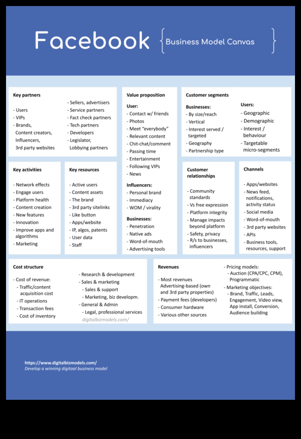 Reklāmguvumu plūsma: attiecību veidošana Facebook
