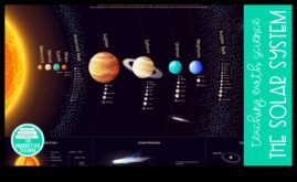 Saules metodes demonstrējums Kosmiskā tūre pa mūsu debesu apkārtni