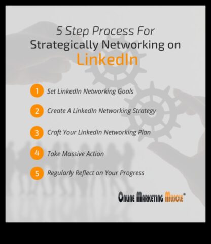 Savienojumu izveide 5 šķirnes, padomi, kā uzturēt saraksti izmantojot savu LinkedIn tīklu