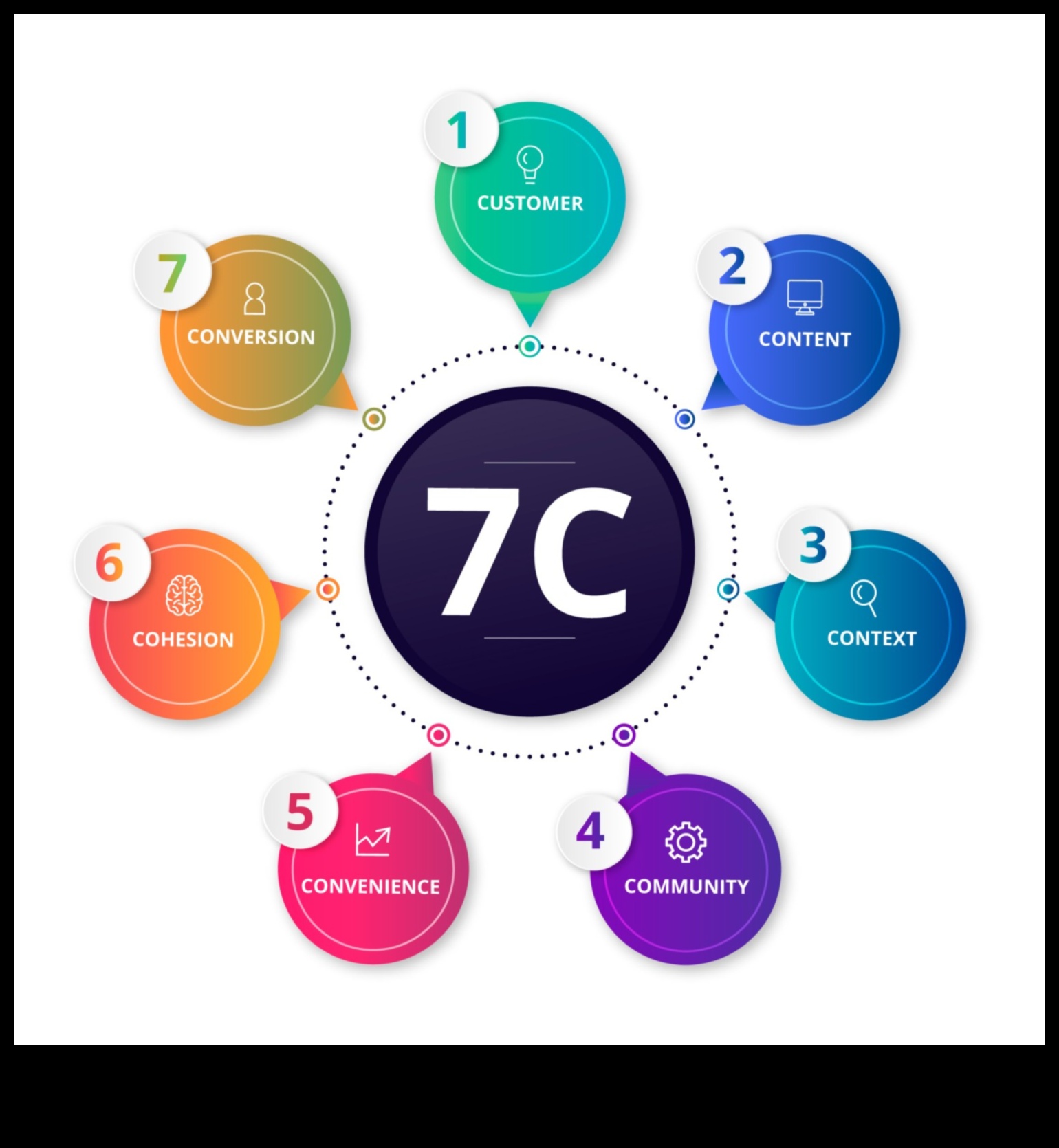 Sociālais uzplaukums: stratēģijas digitālā mārketinga ietekmes palielināšanai