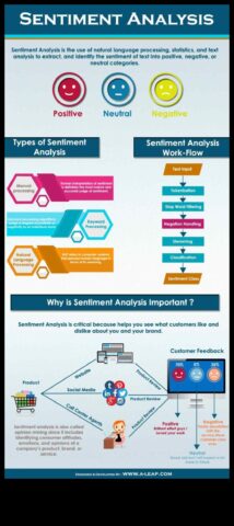 Sociālo mediju pētījums Logs pie lietotāju noskaņojumu