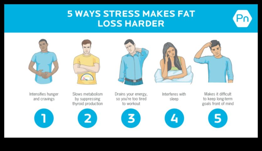 Spriedze Atturošs no svara zaudēšanas