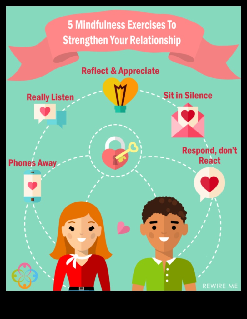 Uzlabojiet savas attiecības: apdomīgas prakses priecīgām attiecībām