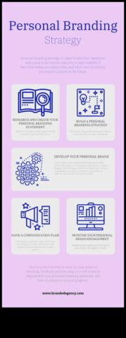 Uzmanīga publicēšana Uzzināt, kā noskaidrot pārdomātu personīgo zīmolu sociālajos medijos