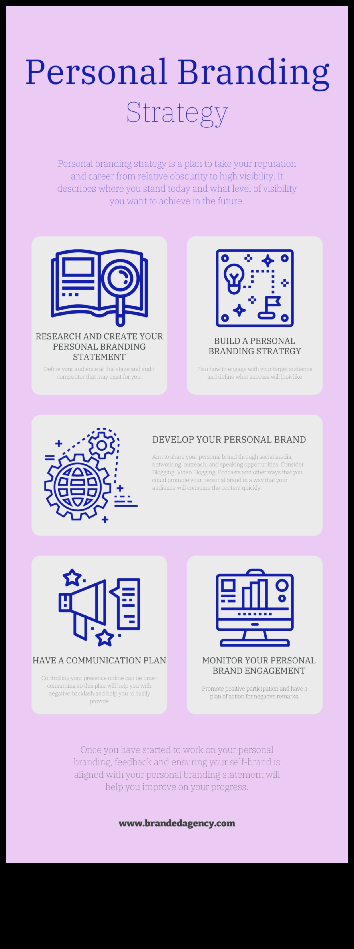 Uzmanīga publicēšana: pārdomāta personiskā zīmola veidošanas stratēģijas