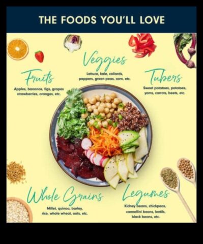 Veģetārisms Pilnvērtīga diētiskais iegūt piekļuvi