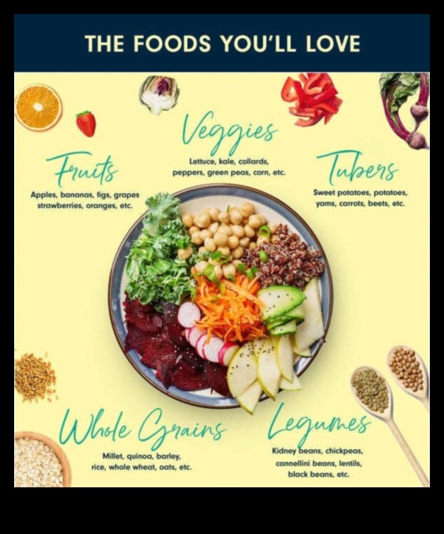 Veģetārisms un veselas pārtikas nozīme