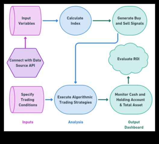 Veiksmes interpretēšana Ceļvedis algoritmiskās metodes izstrādei