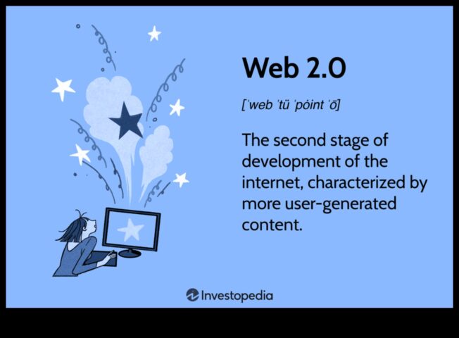 Web 2.0 Maigs interaktīvā interneta periods