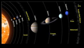 Ziņkārīgās Kosmosa astronomijas anomālijas un debesu sfēras ekscentriskums