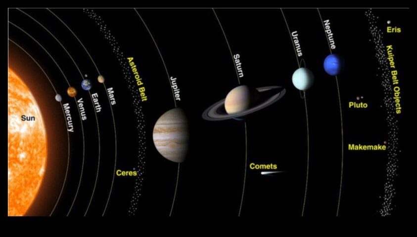 Ziņkārīgās Kosmosa astronomijas anomālijas un debesu sfēras ekscentriskums